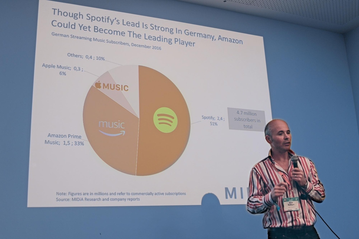 Ist mit Midia Research vor allem mit Analysen zum Musikmarkt bekannt, beschäftigt sich aber ebenso mit Untersuchungen des Film- und Videogeschäfts oder mit dem Gamesmarkt: Mark Mulligan