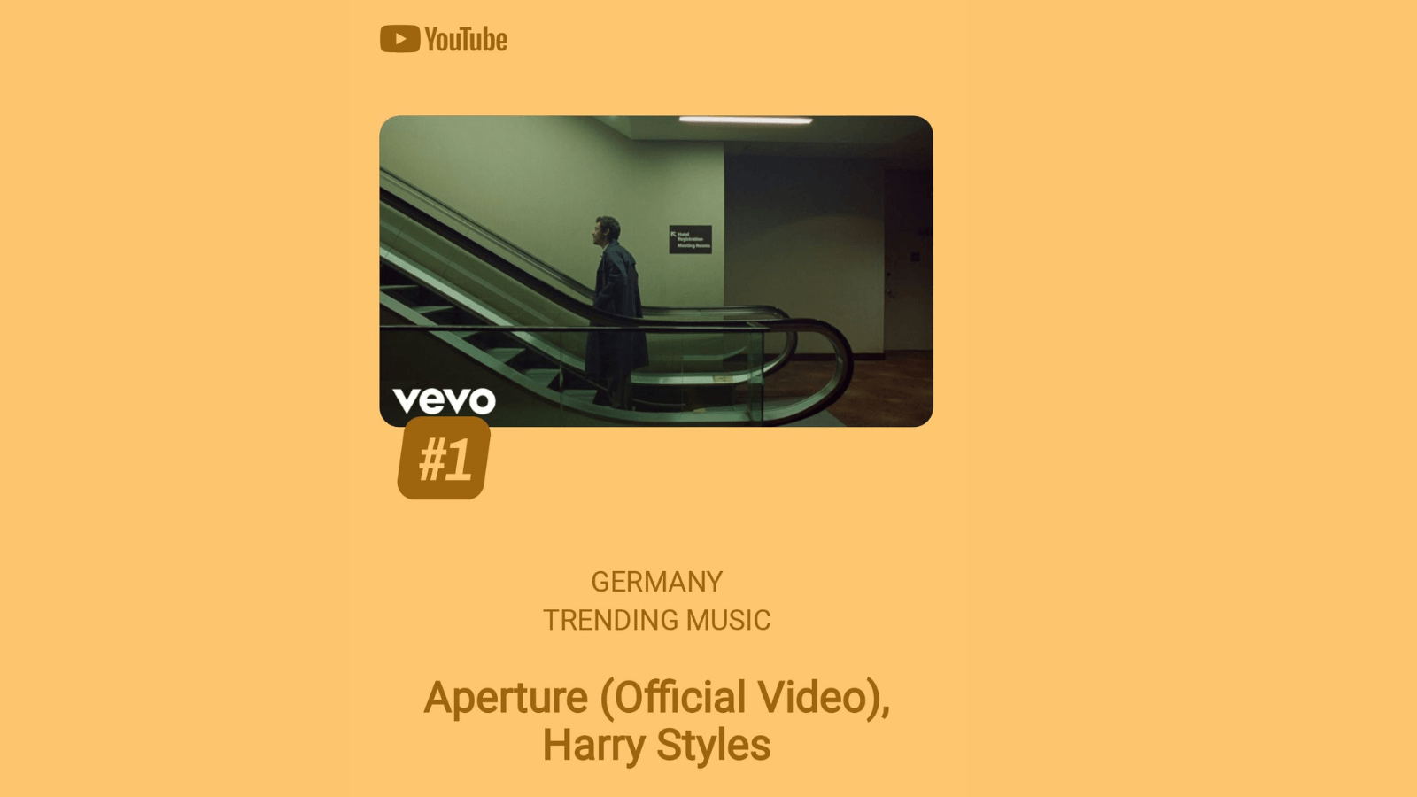 Streaming-Schnelltest: Harry Styles glänzt mit "Aperture" auf YouTube und Spotify
