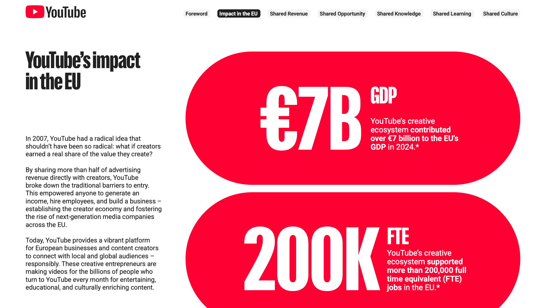 YouTube reklamiert für Europa milliardenschwere Wertschöpfung