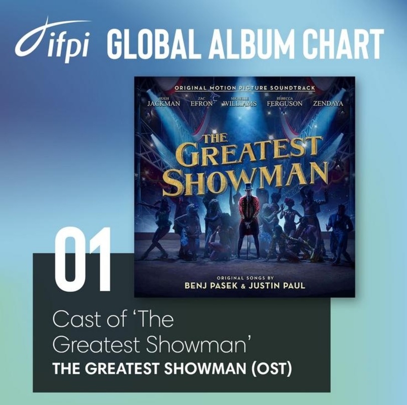 Stellt das weltweit am häufigsten tatsächlich verkaufte Album des Jahres 2018 im Musikmarkt: der Soundtrack zu "The Greatest Showman"