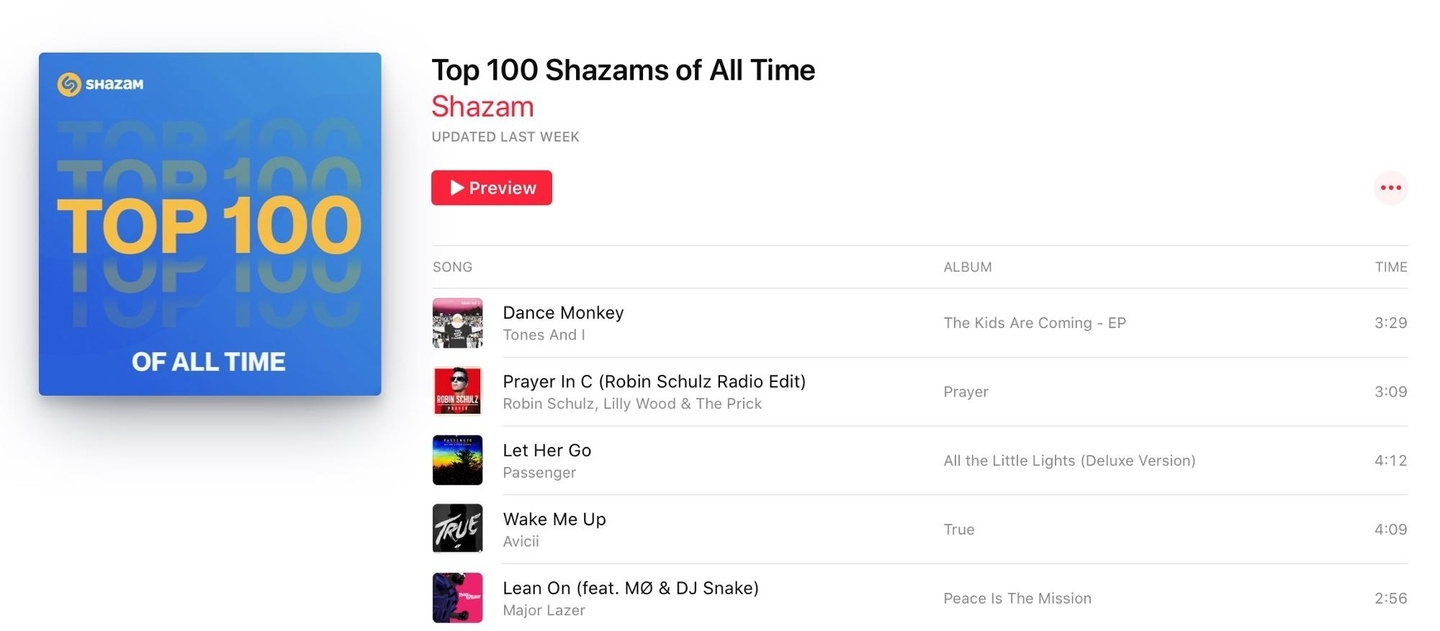 Kommt auf über 36,6 Millionen "Shazams": Tones And I mit "Dance Monkey"
