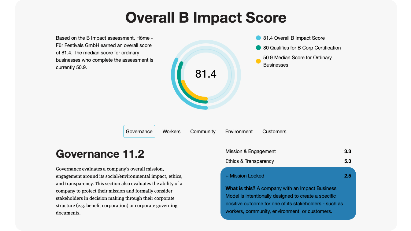 B Corp zertifiziert Höme als erstes deutsches Ticketingunternehmen