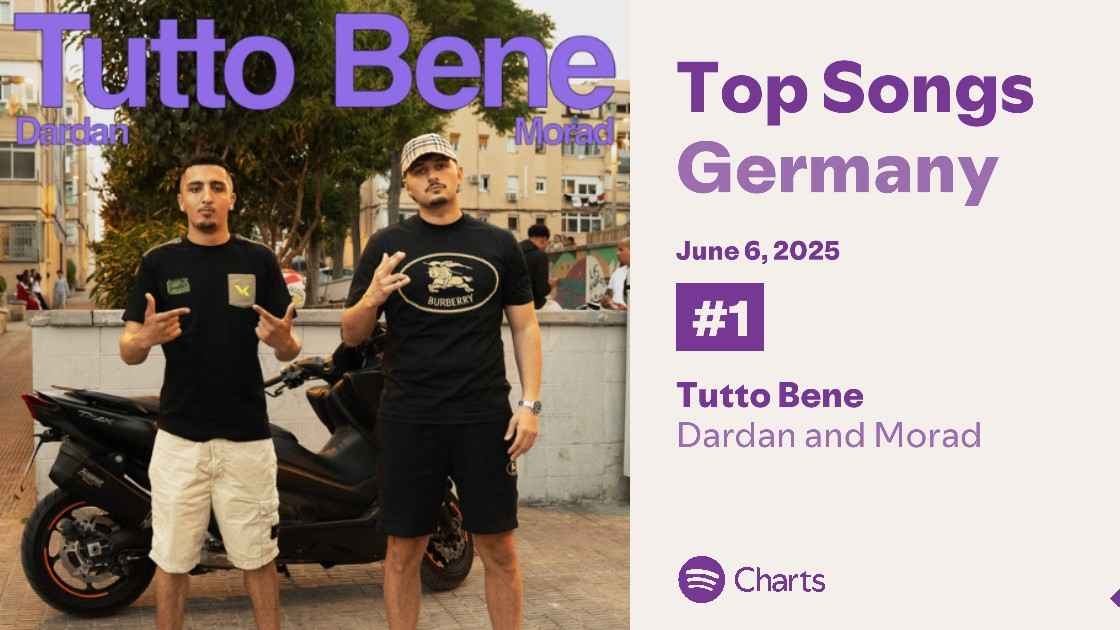 Streaming-Schnelltest: