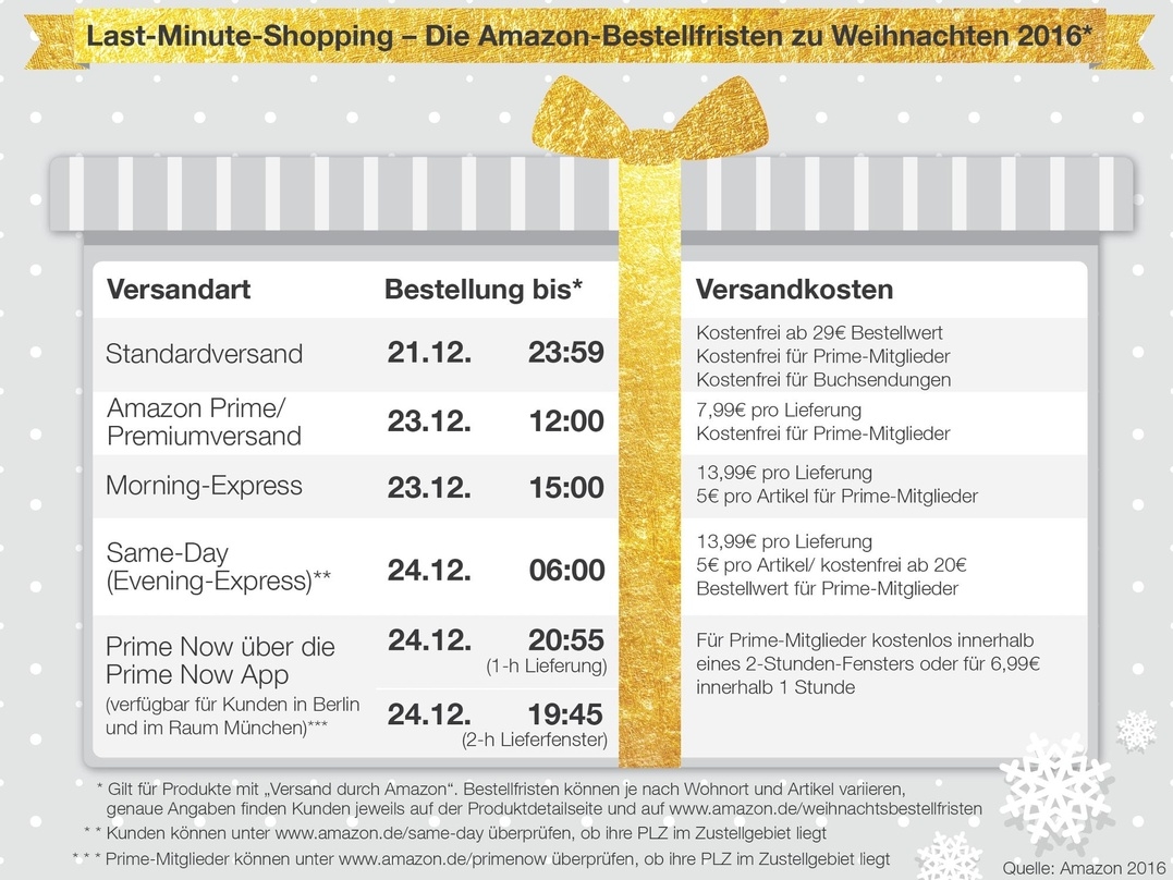 Amazons Bestellfristen für Weihnachten 2016 stehen fest