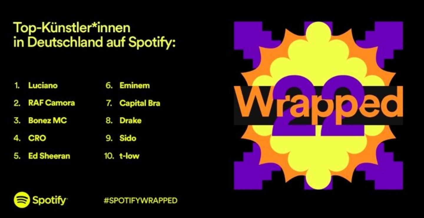 Von Rap dominiert: die Top 10 der meistgestreamten Künstler auf Spotify 2022 in Deutschland