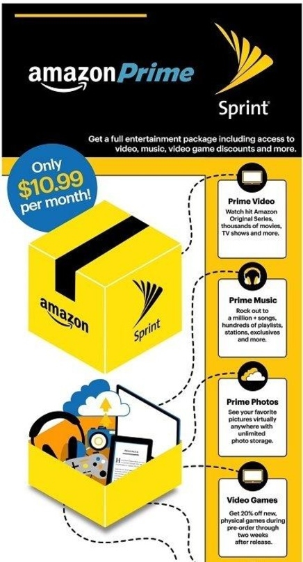 Sprint und Amazon schließen in den USA eine Kooperation für Prime