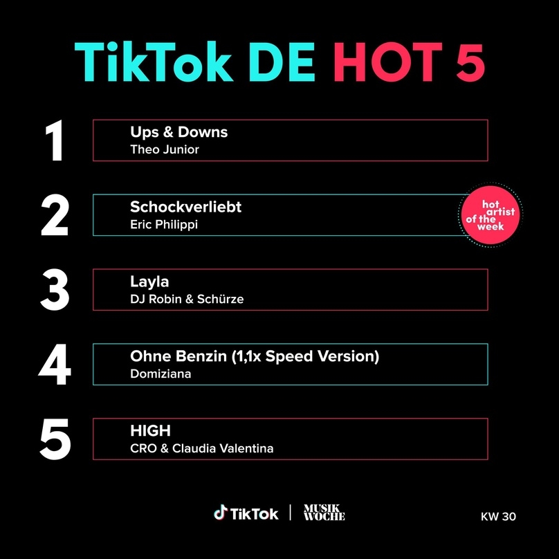 In der dritten Woche auf Platz eins der TikTok DE Top 50: THeo Junior mit "Ups & Downs"