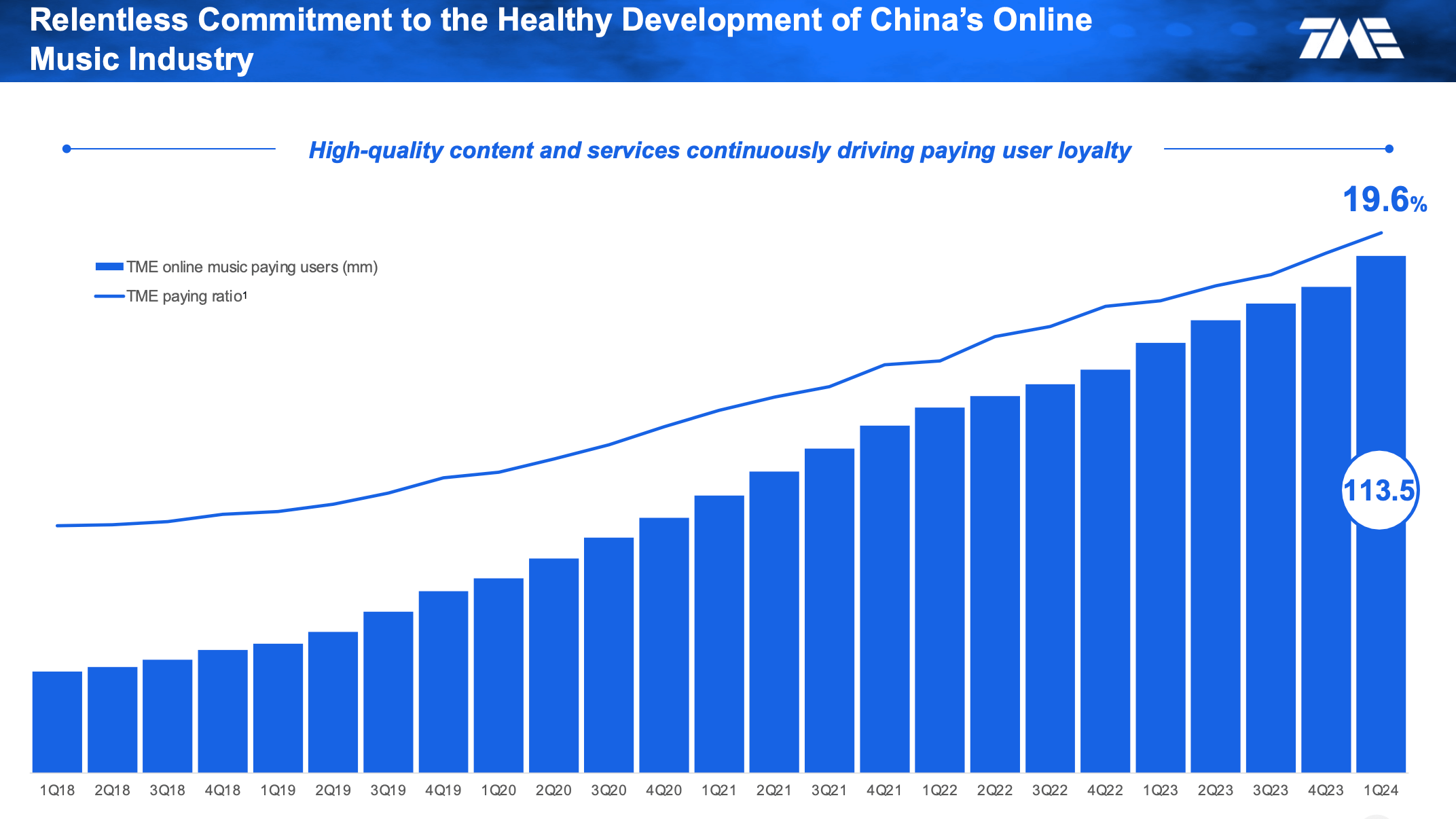 Musikabos schieben Tencent-Geschäfte an