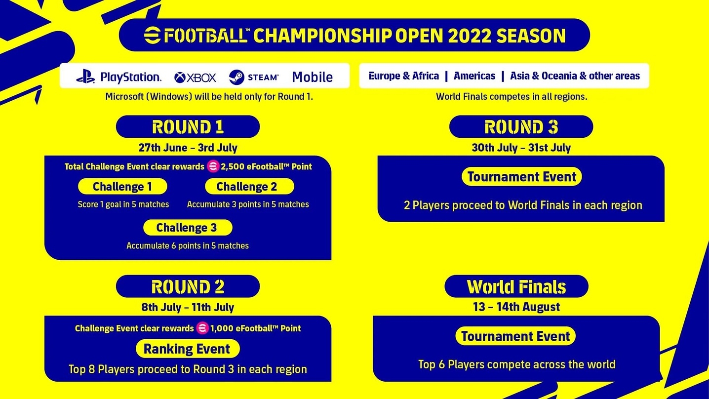 Konamis Zeitplan für die eFootball Championship Open 2022