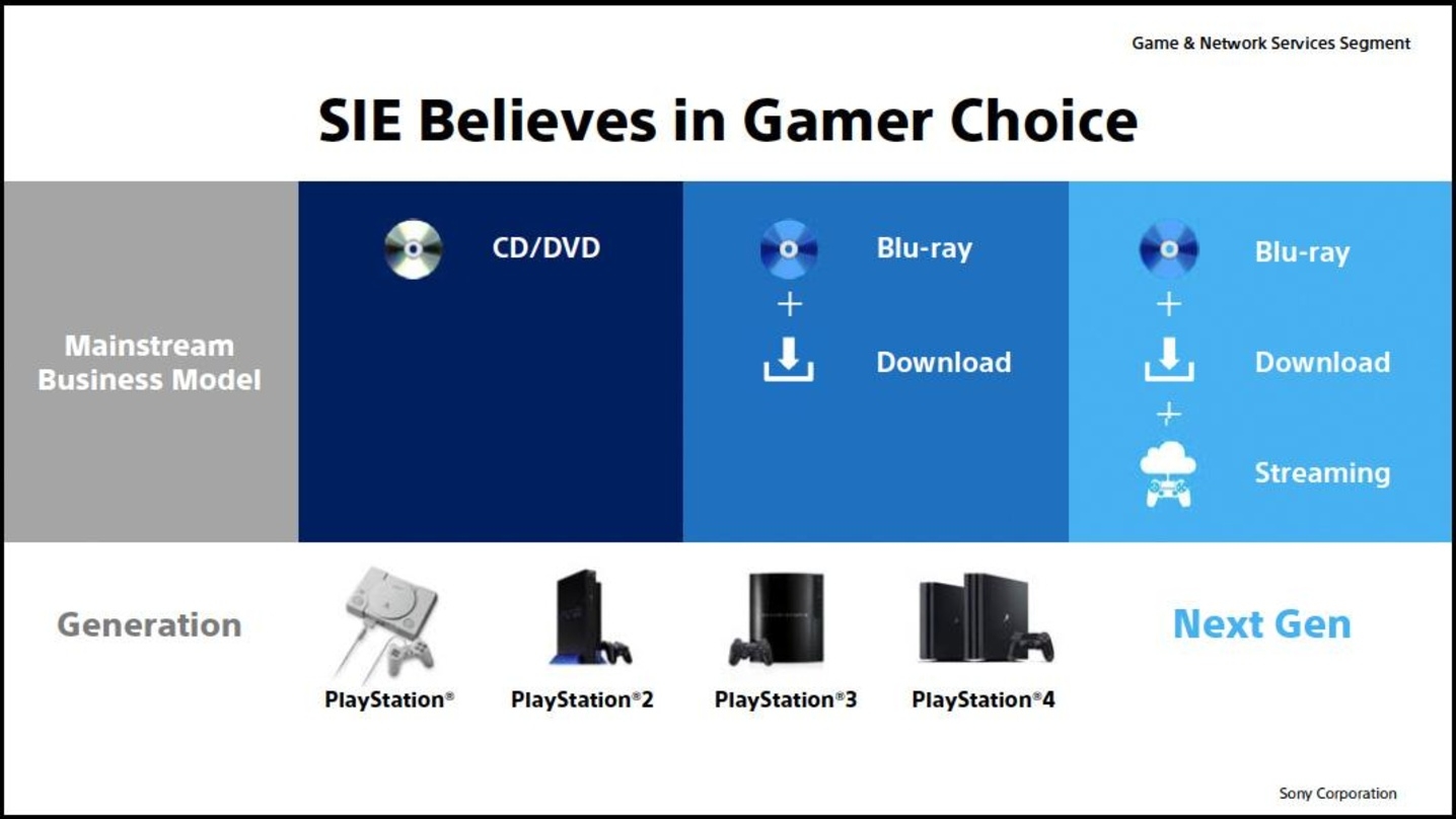 Sony Interactive Entertainment bekennt sich in der Präsentation zum Blu-ray-Laufwerk auf bei der Next-Gen-PlayStation