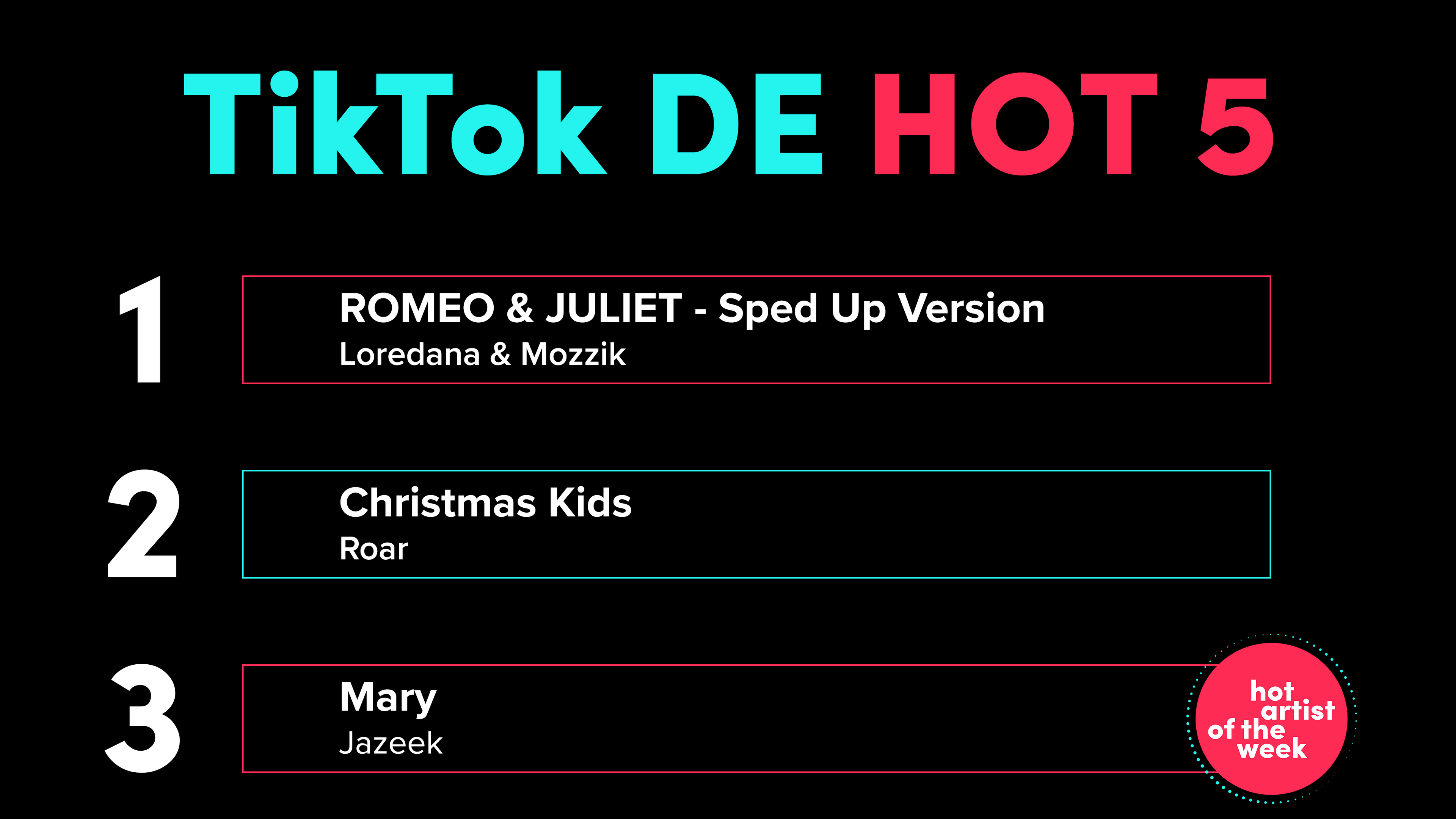 TikTok DE Hot 50 KW12: Loredana & Mozzik mit "Romeo & Juliet - Sped Up Version" ganz vorne