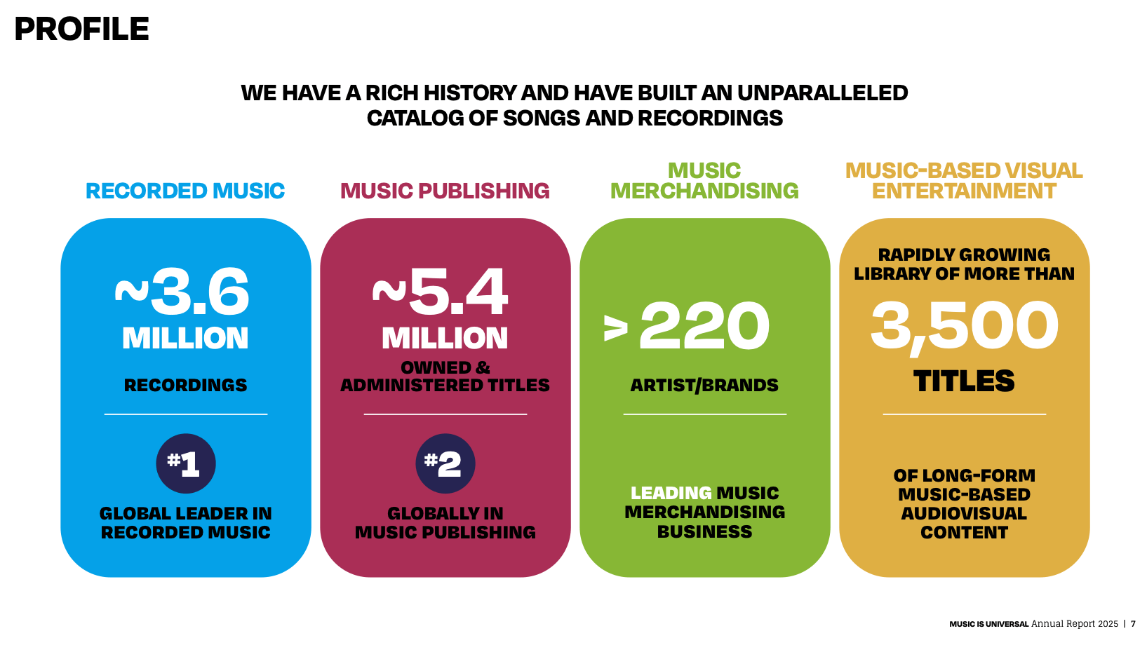 Universal Music sieht sich weiter in einer ganz eigenen Liga
