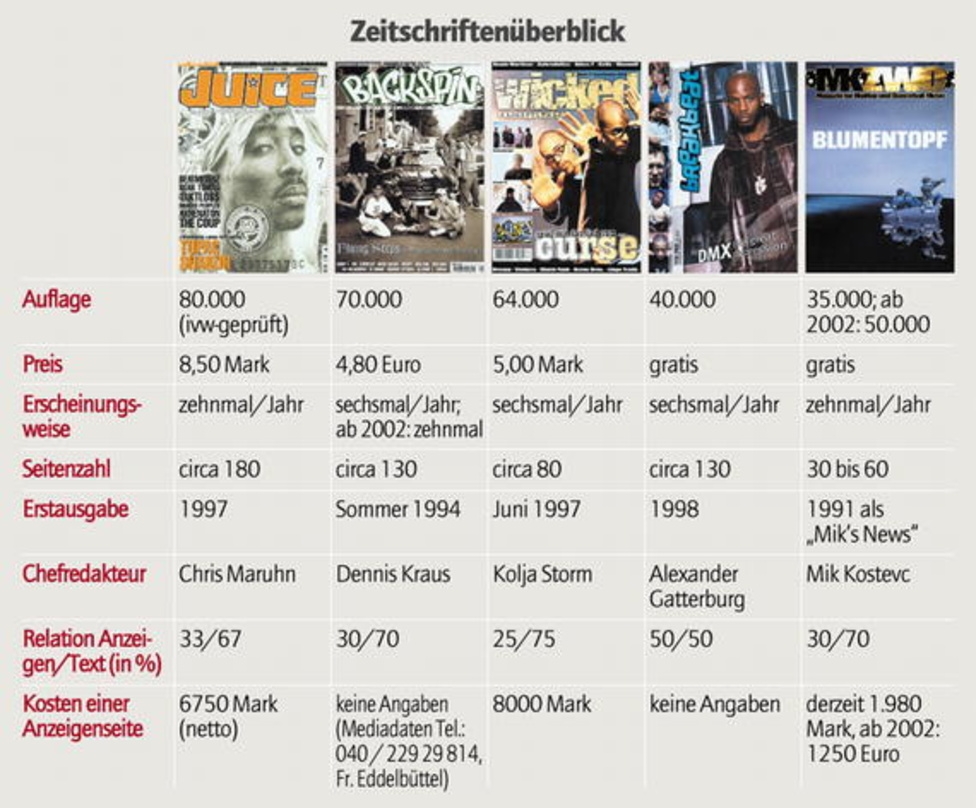 Zeitschriftenüberblick