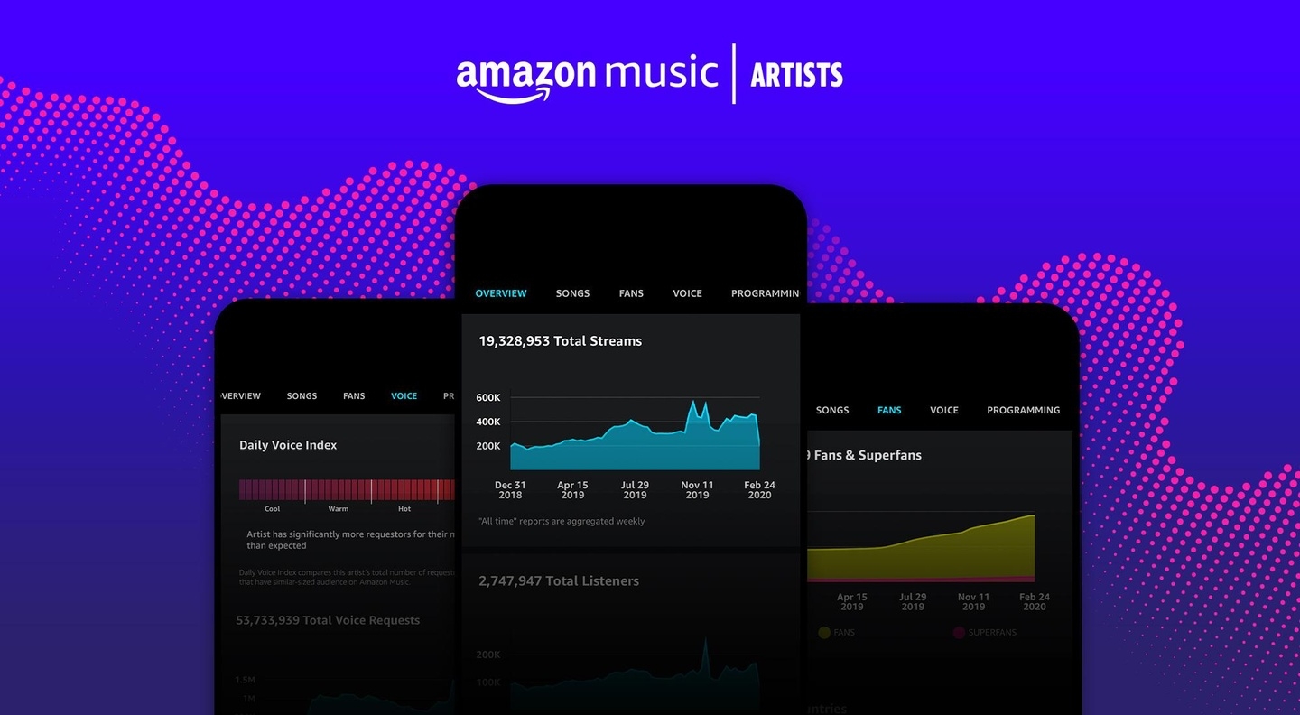 Will Künstlern und Managements Einblicke in die Nutzung ihrer Musik bei Amazon Music ermöglichen: die neu lancierte App Amazon Music For Artists 