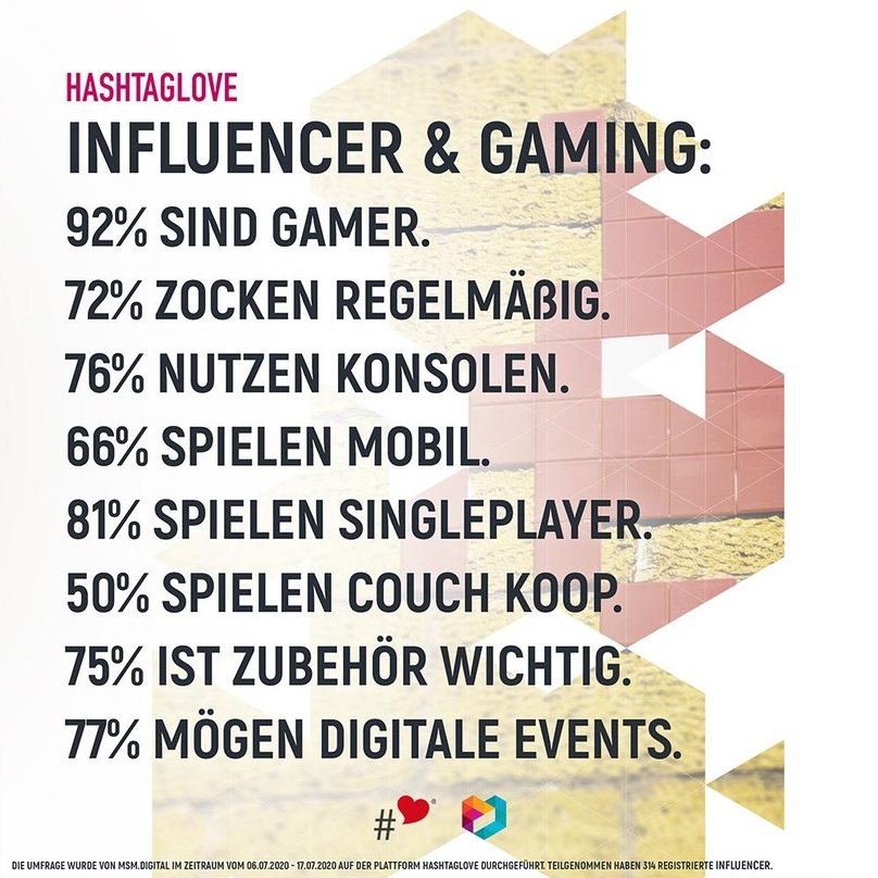 Die Ergebnisse der Studie "Influence & Gaming"