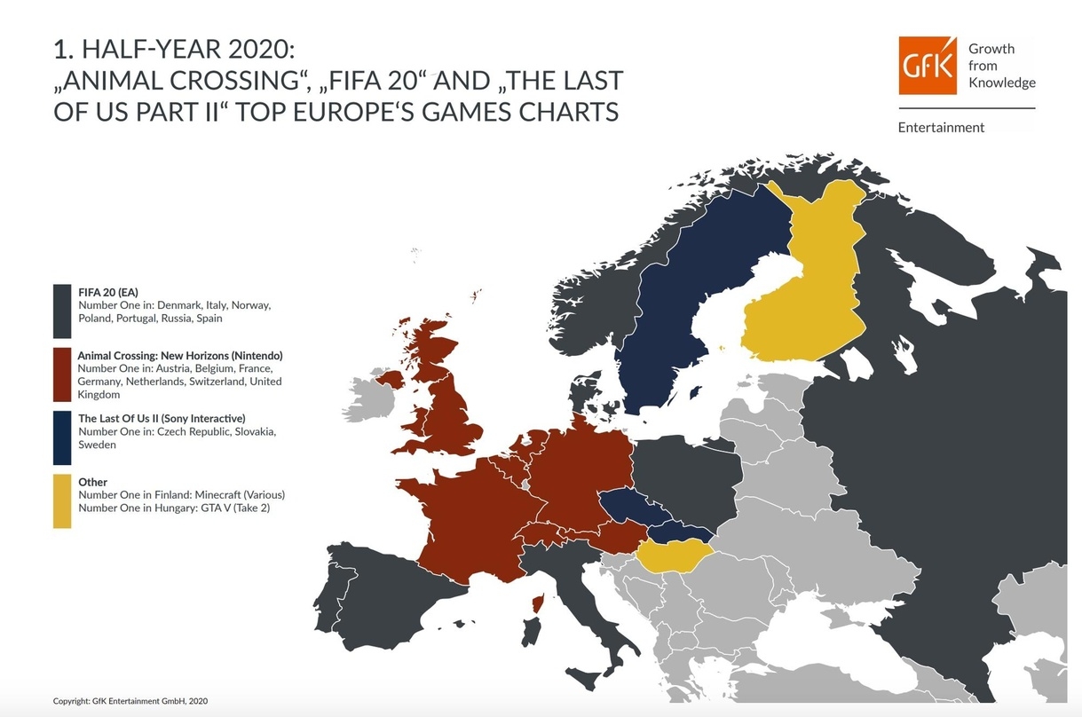 Europas Games-Halbjahrescharts 2020