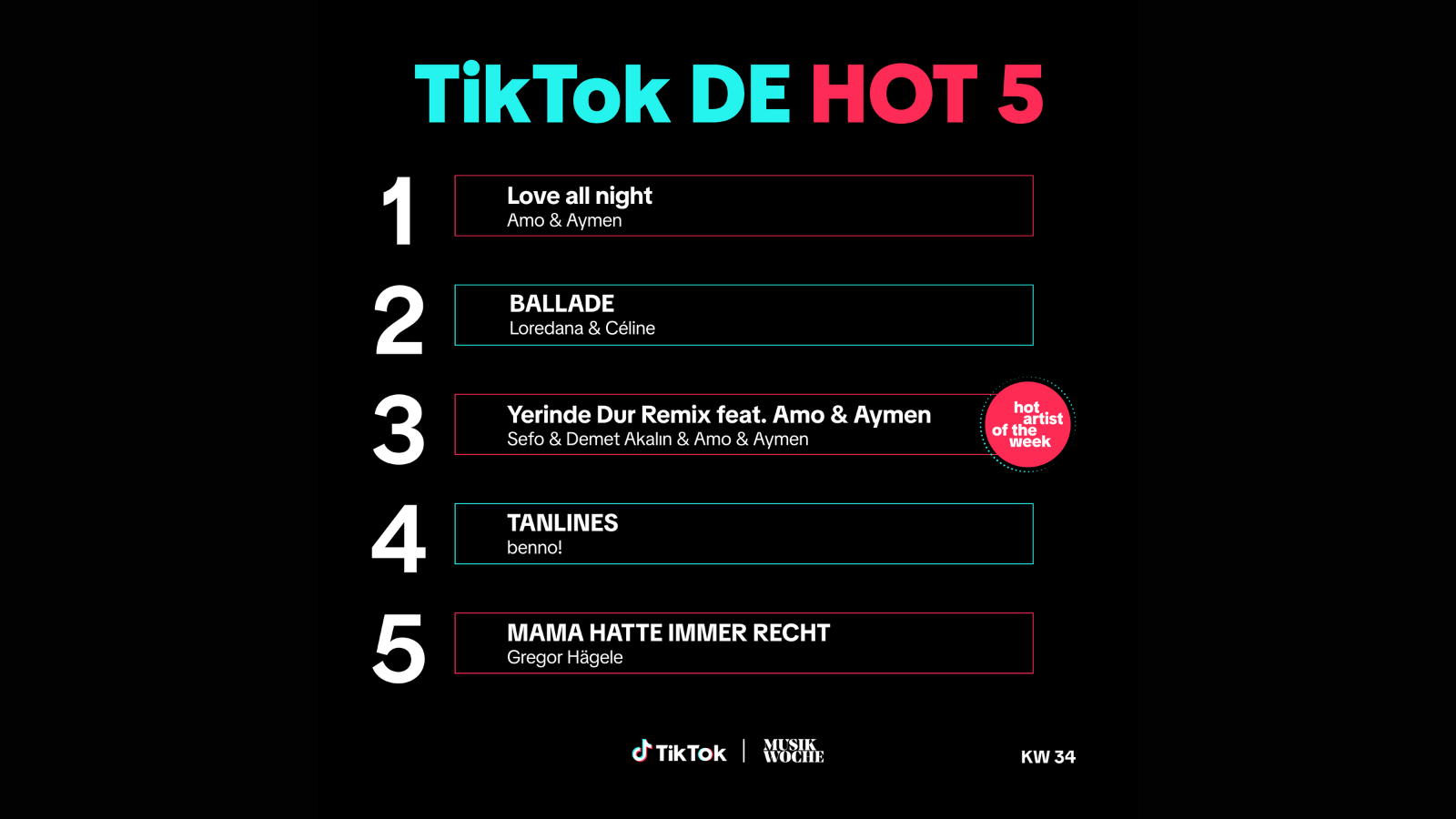 TikTok DE Hot 50 KW34: Sefo, Demet Akalın, Amo und Aymen bleiben auf dem Treppchen