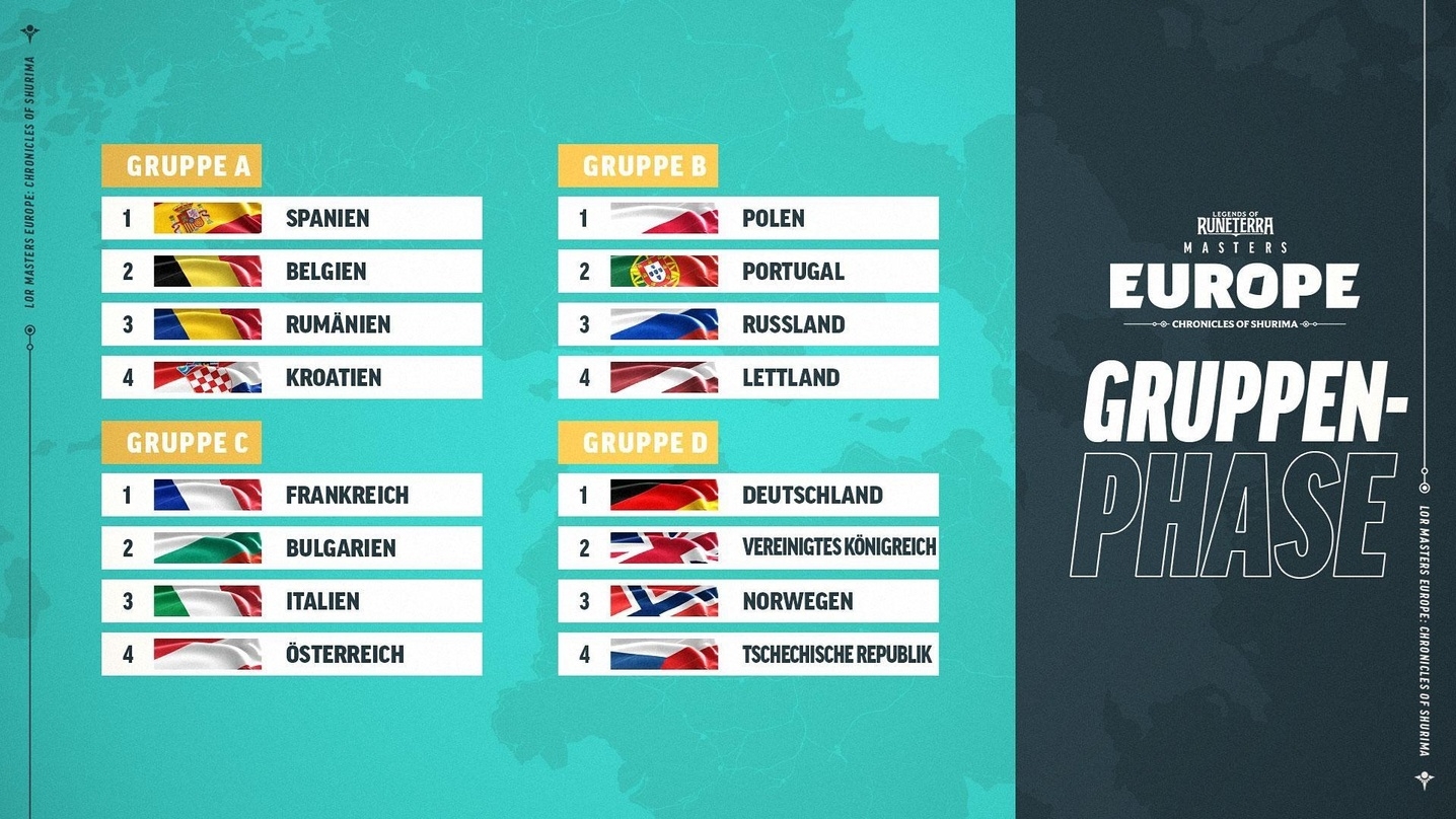 Sechzehn Länderteams kämpfen um die Teilnahme an der K.O.-Phase.