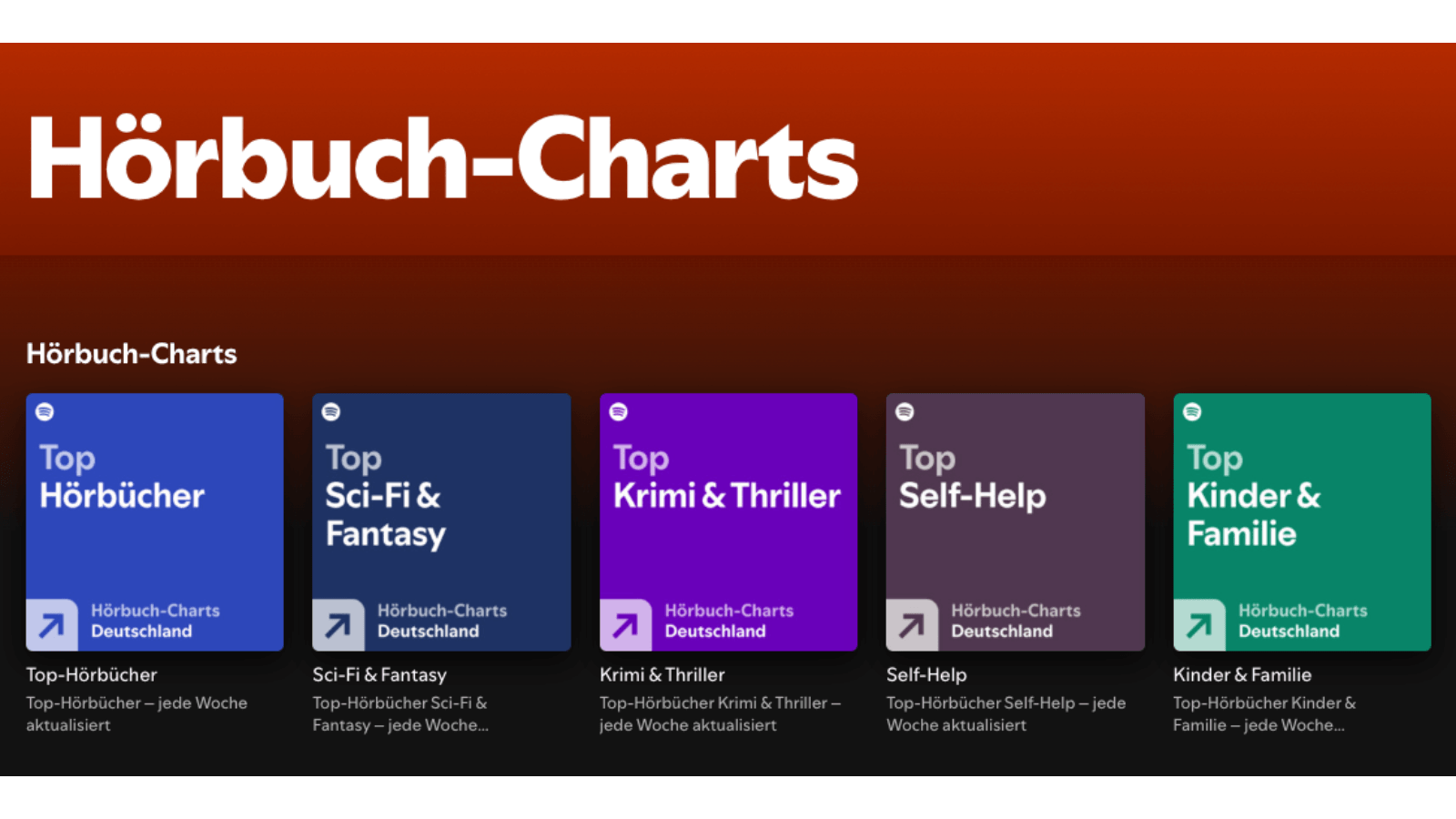 Zum Jubiläum: Spotify für Hörbuch-Charts in Deutschland ein
