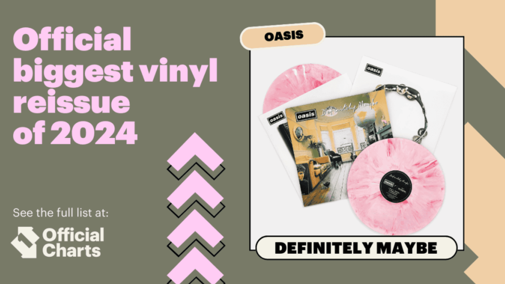 UK-Jahrescharts sehen Taylor Swift und Noah Kahan vorn