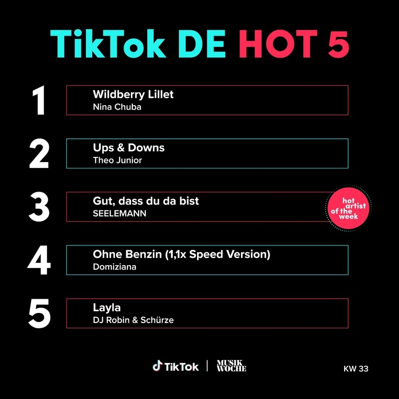Die TikTok DE Hot 5 der KW33