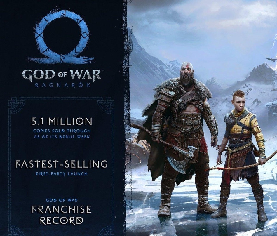 "God of War Ragnarök" verkaufte sich mehr als 5,1 Millionen Mal in einer Woche