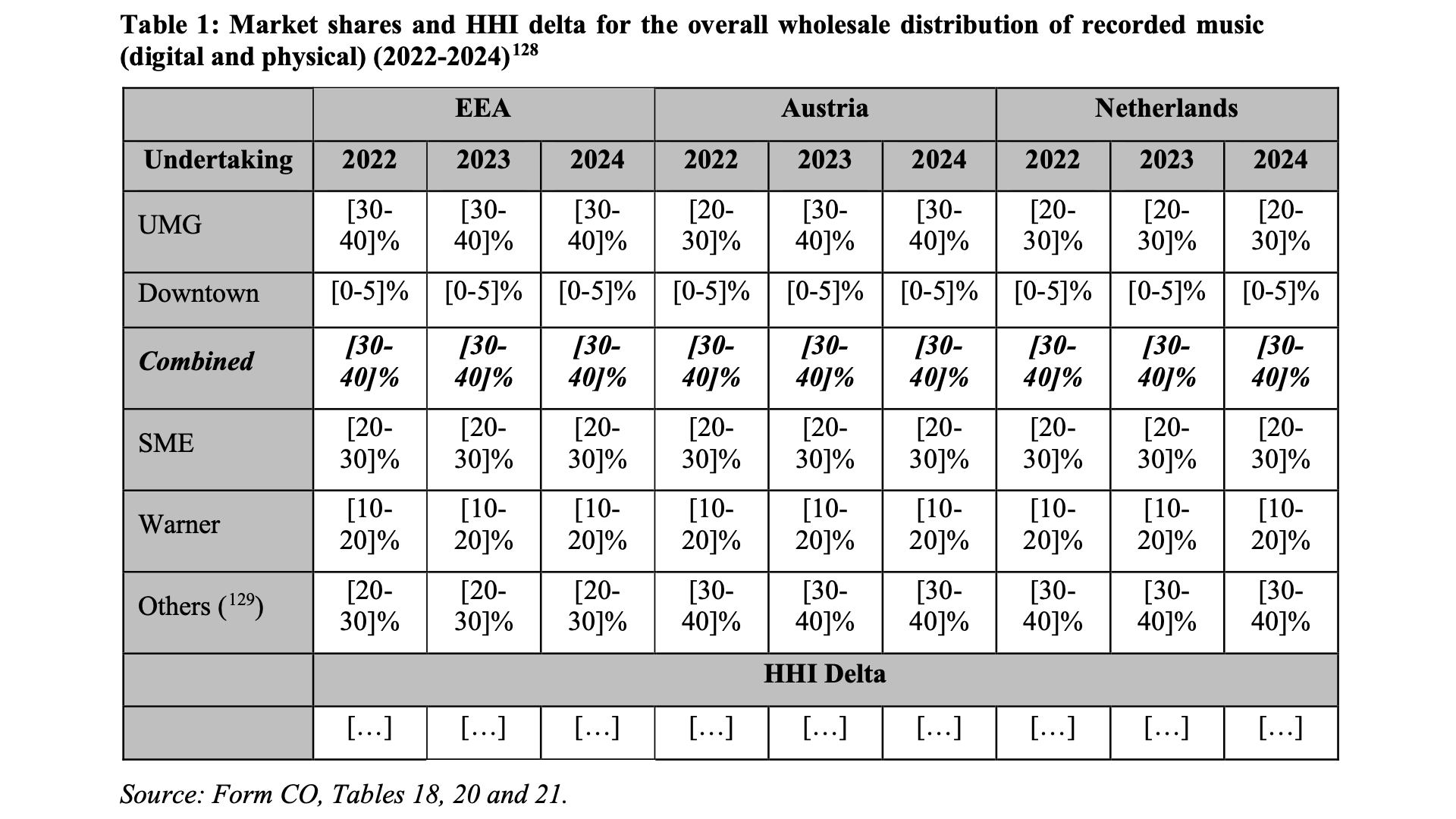 Universal Music & Downtown: Impala will EU-Entscheid unters Mikroskop legen