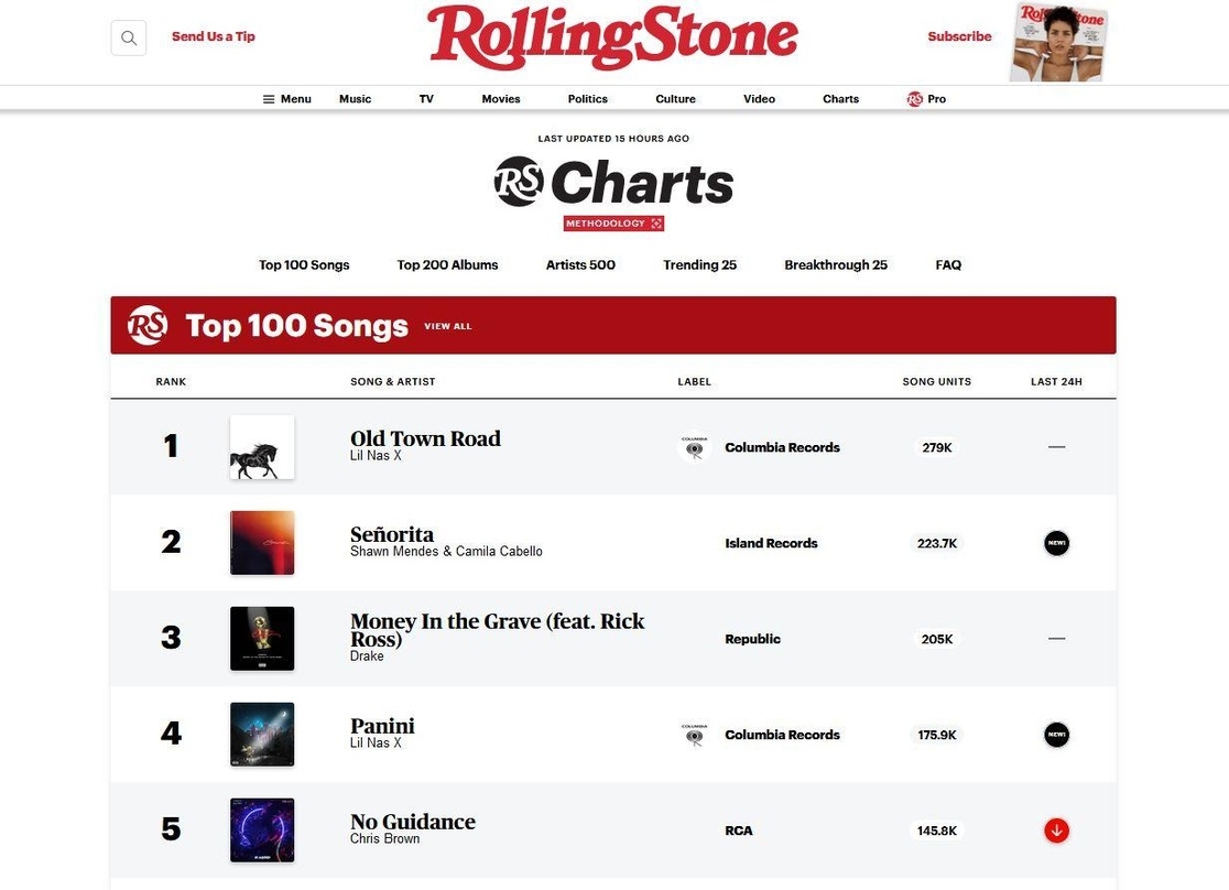 Werden täglich aktualisiert: die Charts beim "Rolling Stone"