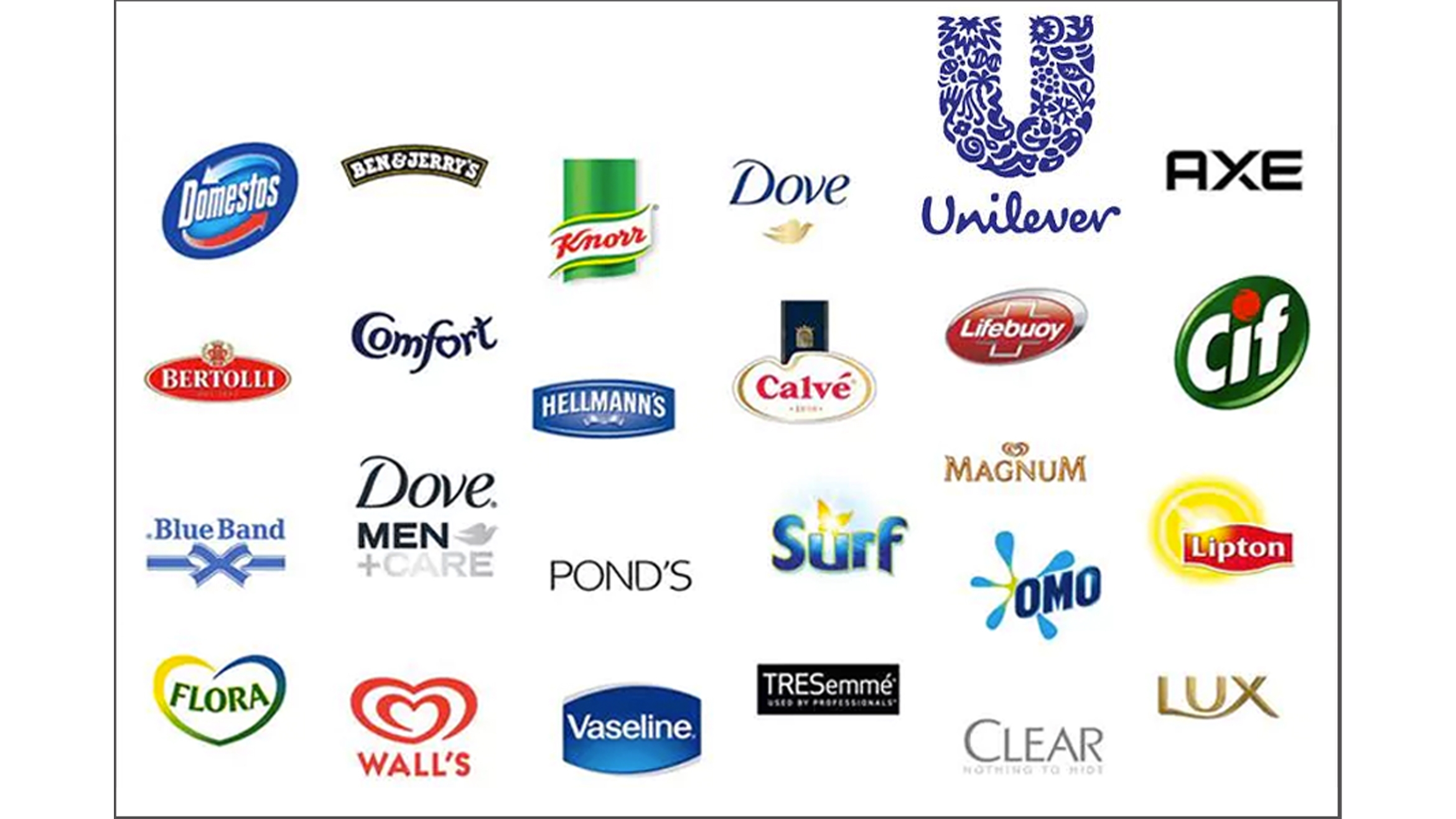 Unilever mit großem Markenrepertoire – 