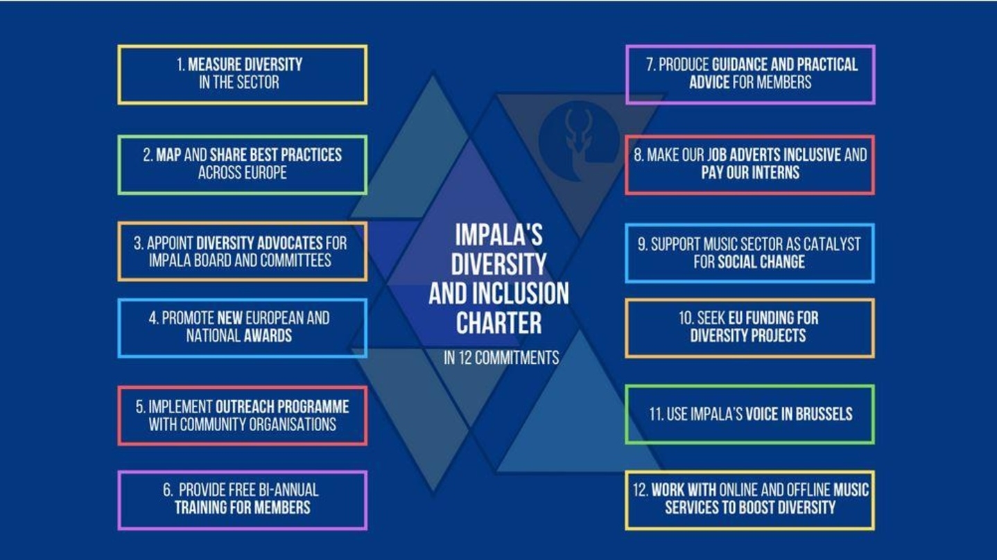 Haben sich zwölf Selbsverpflichtungen für mehr Diversität auferlegt: die Impala-Mitglieder 