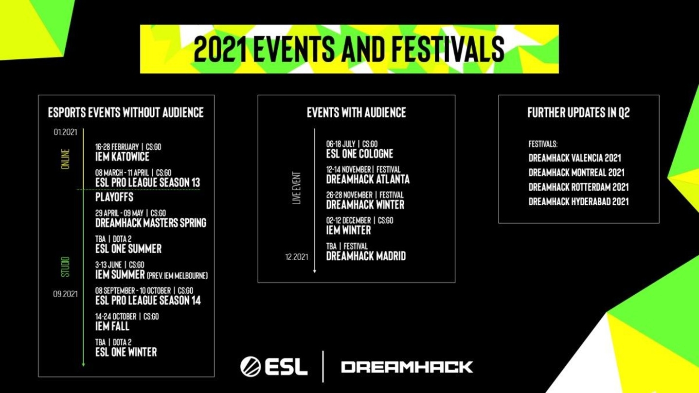 ESL Gaming will 2021 von Digital- über Studio- auf Live-Events übergehen.