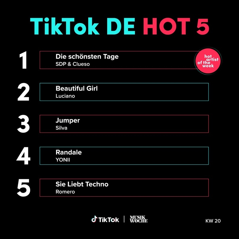 Die TikTok DE Hot 5 der KW20