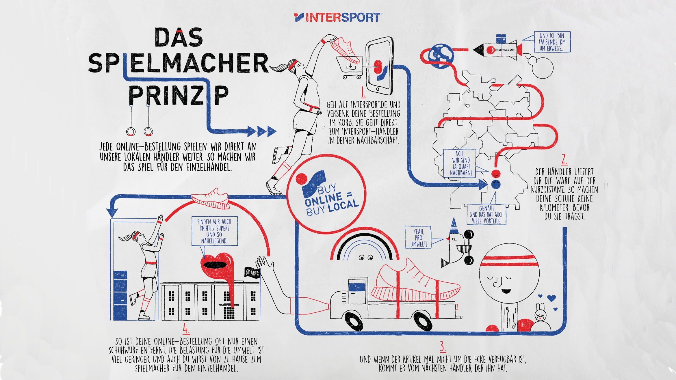 Das Spielmacherprinzip von Intersport – Illustration Doreen Borsutzki