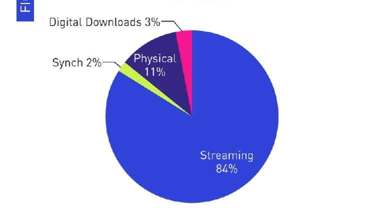US-Markt legt weiter zu