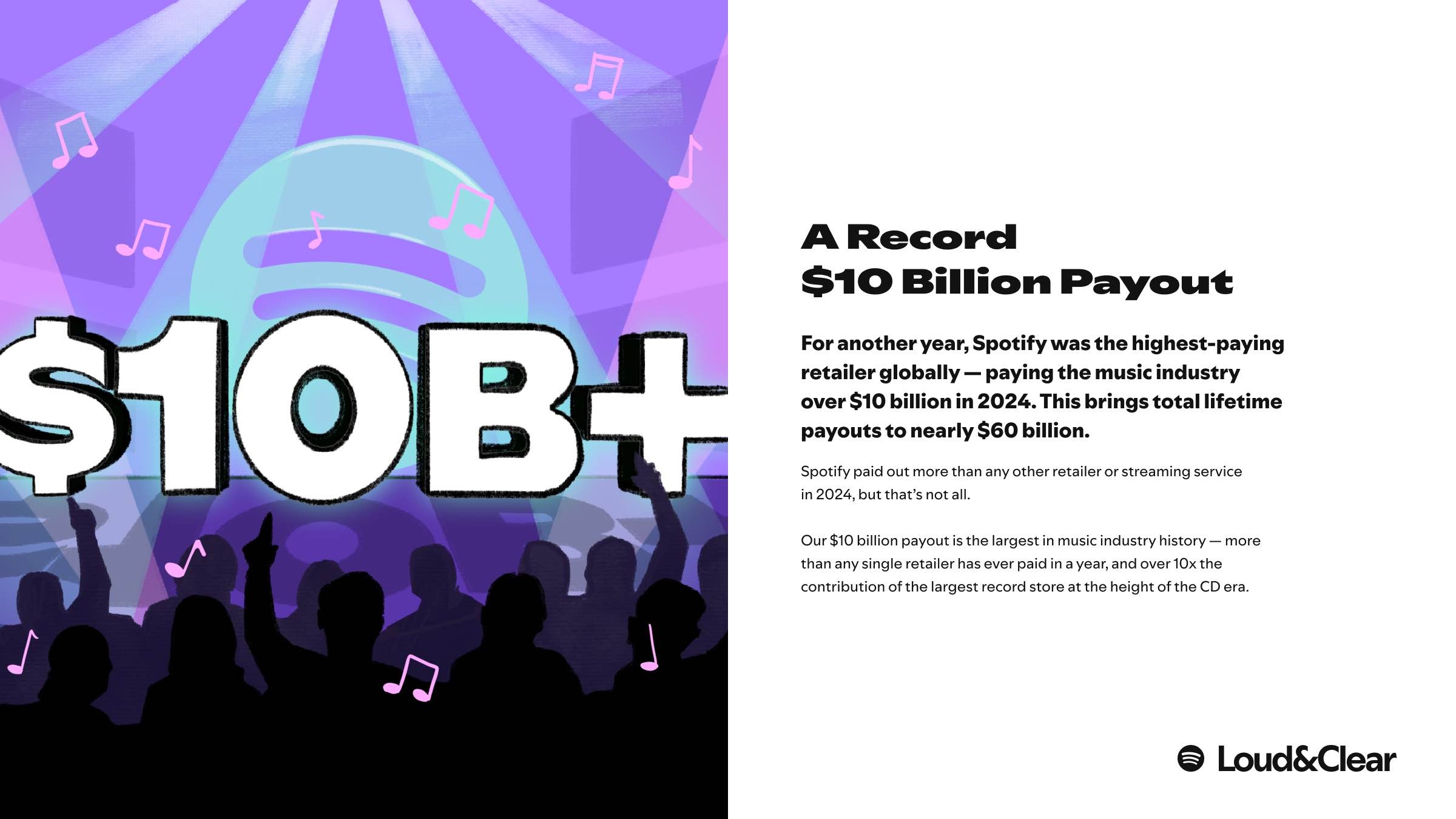 Zehn Milliarden Dollar - Spotify meldet Ausschüttungen in Rekordhöhe