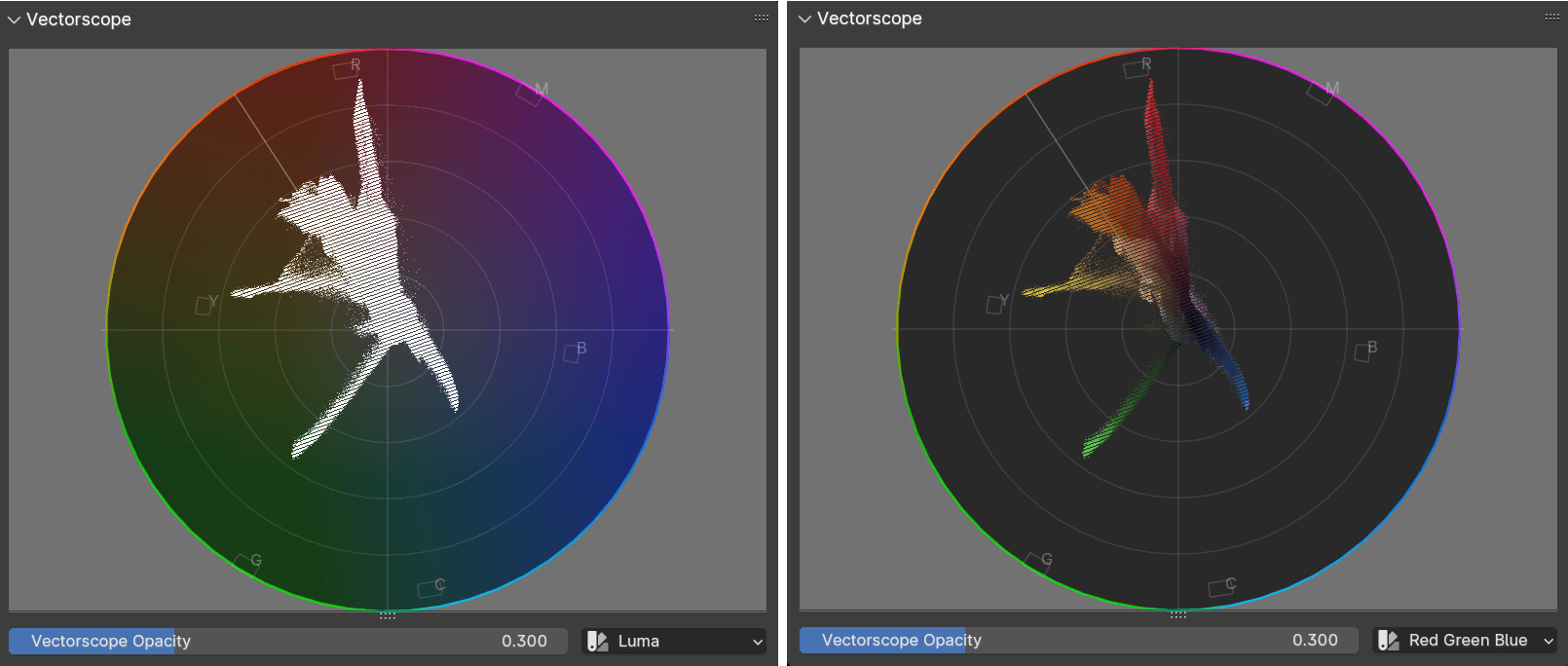 Die Vector Scopes lassen sich jetzt einfärben und behalten ihr Seitenverhältnis. Eine Linie zeigt den durchschnittlichen Kaukasischen Hautton an.