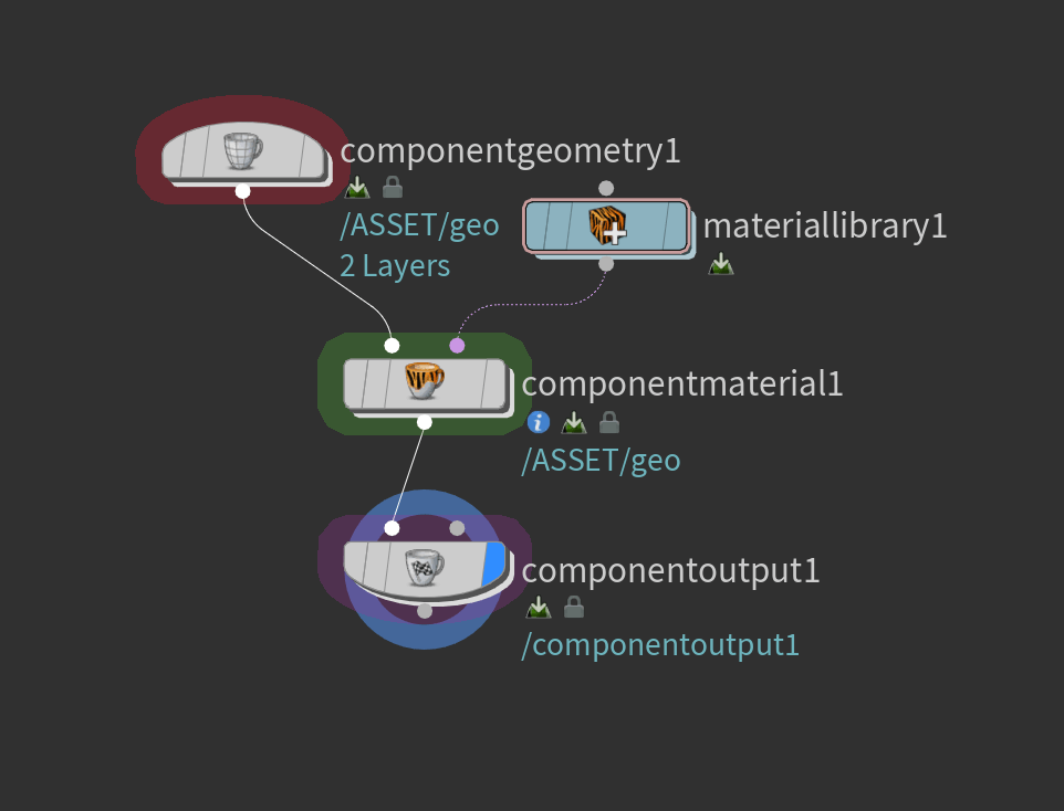 Zur einfachen USD Erstellung bringt Houdini den Component Builder mit. Einfach im Tab Menu in Solaris eingeben und die benötigten Nodes werden automatisch generiert.