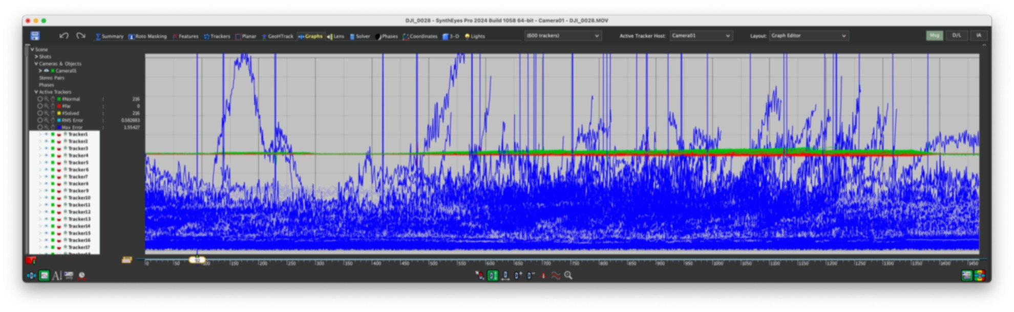 Der Graph Editor zeigt die Dauer und Präzision der Tracker über die Zeit.