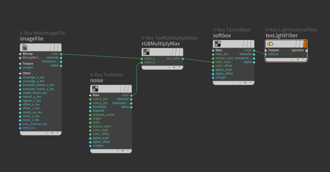 ... und das dazugehörige Shader-Network.